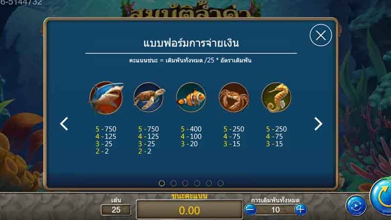 เพย์ไลน์ สล็อต Ultra Treasure