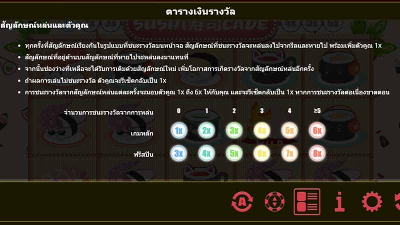 การเล่น สล็อต Sushicade slot