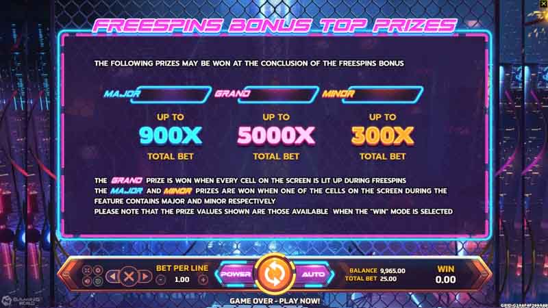 แนะนำ Cyber Race slot